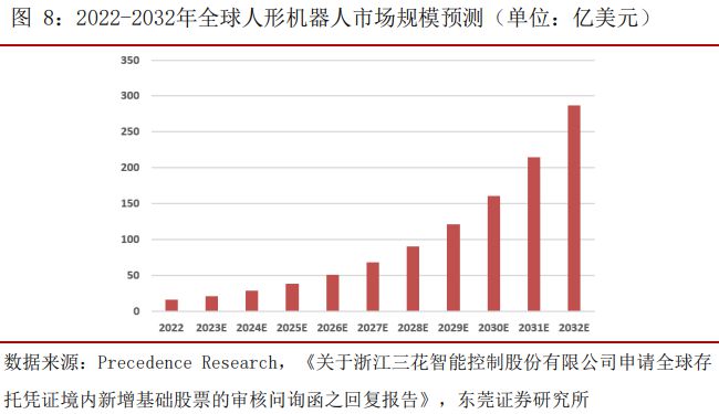 九游娱乐平台：4个PEEK概念股分析谁是“树脂之王”真龙头(图3)