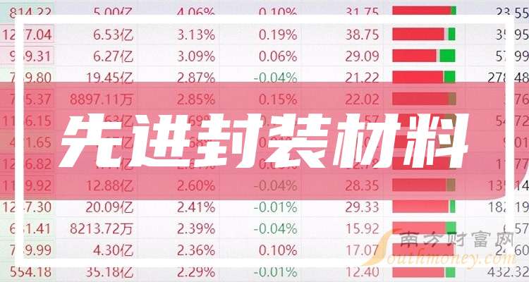 九游娱乐平台：一分钟带你了解先进封装材料A股上市龙头股票是这些（2024108）(图1)