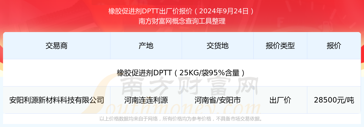 九游娱乐：2024年9月24日橡胶促进剂DPTT出厂价报价多少_近期价格走势(图1)