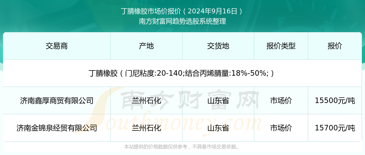 九游娱乐：丁腈橡胶今天价格（2024年9月16日）(图1)