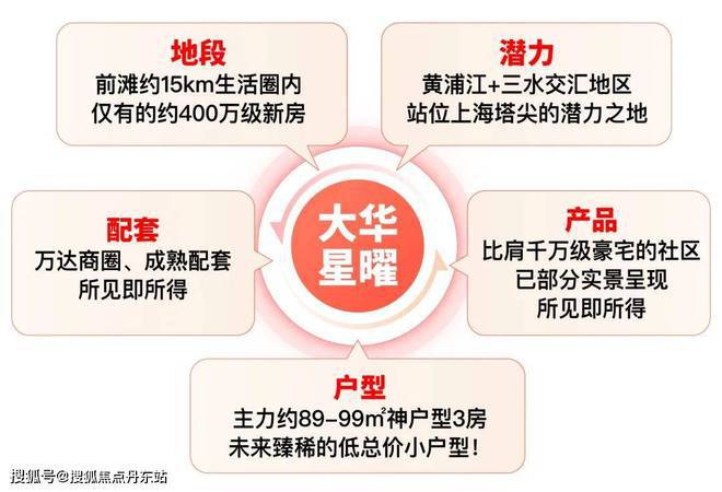 九游娱乐平台：大华星曜(2024大华星曜)网站-楼盘测评-户型配套(图3)