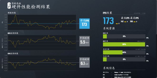 九游娱乐平台：全核58G功耗300W的14700K用啥散热？带屏影驰星曜G360水冷实测(图23)