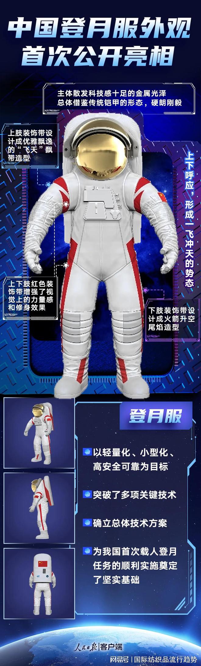 九游娱乐网站：中国登月服外观首次亮相隐藏着哪些纺织“黑科技”(图8)
