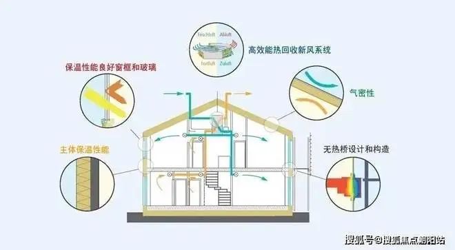 九游娱乐平台：龙光天曜2024网站丨龙光天曜售楼处地址房价周边配套环境(图6)