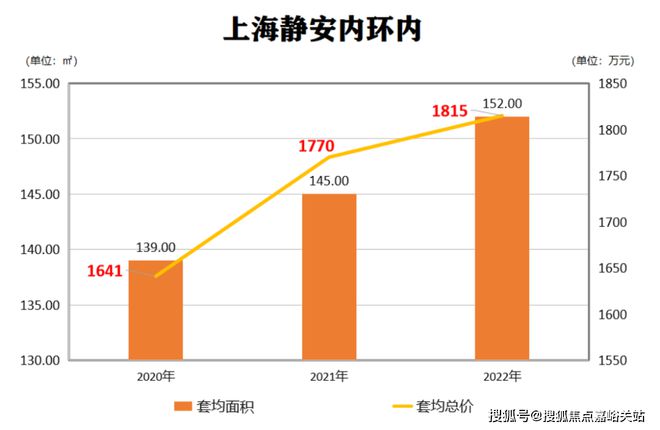 九游娱乐：2024年最新(售楼处)网站-静安玺樾-售楼处-静安玺樾欢迎您(图1)