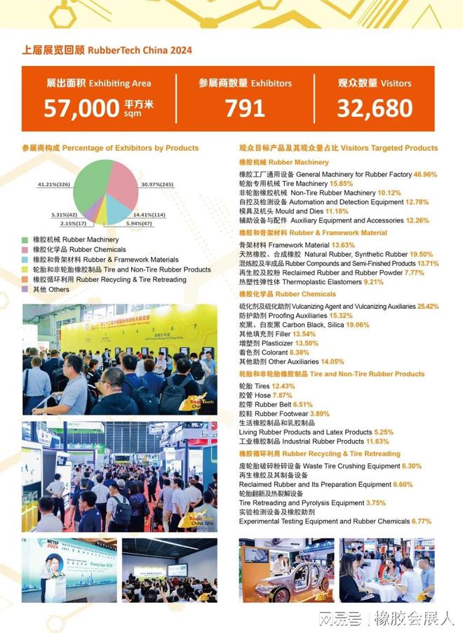 九游娱乐：RubberTech2025上海国际橡胶技术展(图4)