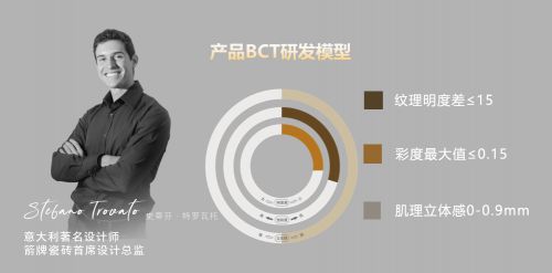 九游娱乐：最新！中国最强瓷砖十大品牌箭牌瓷砖进入前三(图3)
