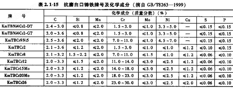 九游娱乐网站：抗磨白口铸铁件BTMCr12运焦溜槽铸造(图1)