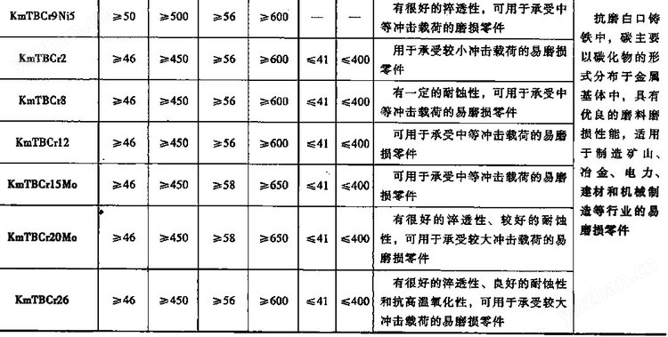 九游娱乐网站：抗磨白口铸铁件BTMCr12运焦溜槽铸造(图2)