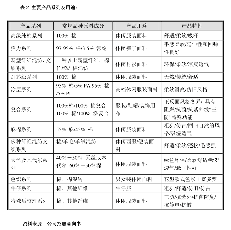 九游娱乐平台：ST墨龙：寿光懋隆新材料技术开发有限公司评估报告(图1)