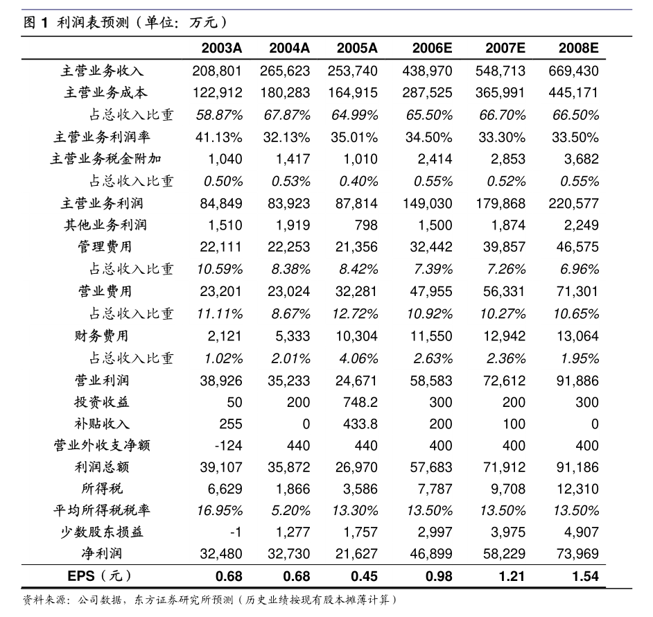九游娱乐平台：ST墨龙：寿光懋隆新材料技术开发有限公司评估报告(图3)