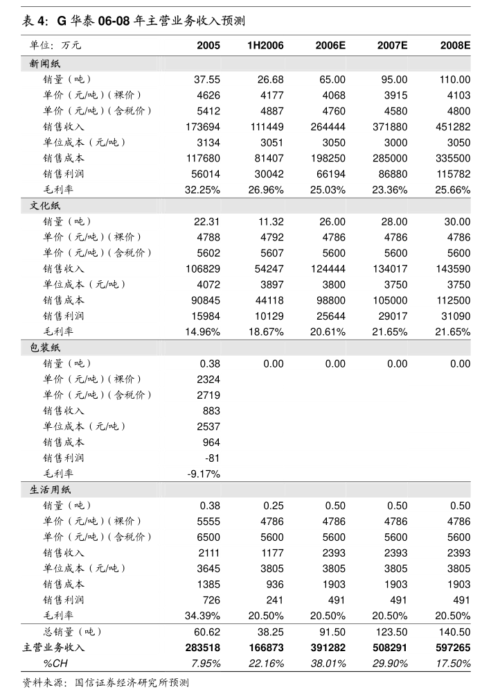 九游娱乐平台：ST墨龙：寿光懋隆新材料技术开发有限公司评估报告(图4)