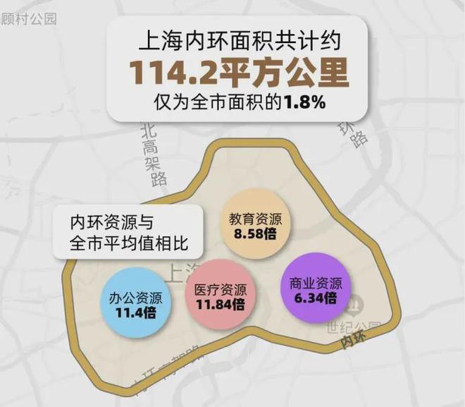 九游娱乐平台：上海静安玺樾网站丨静安玺樾售楼部电话丨楼盘详情(图3)