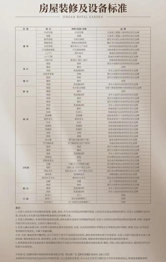 九游娱乐平台：上海静安玺樾网站丨静安玺樾售楼部电话丨楼盘详情(图16)