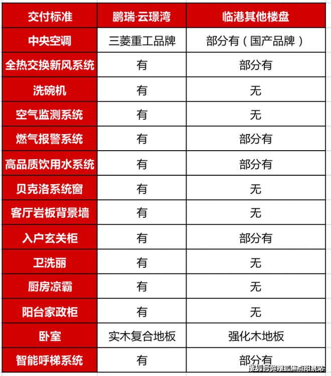九游娱乐平台：鹏瑞云璟湾-售楼处-2024网站-浦东新区-最新房价-周边配套(图11)