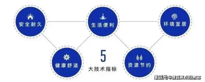 九游娱乐平台：鹏瑞云璟湾-售楼处-2024网站-浦东新区-最新房价-周边配套(图12)