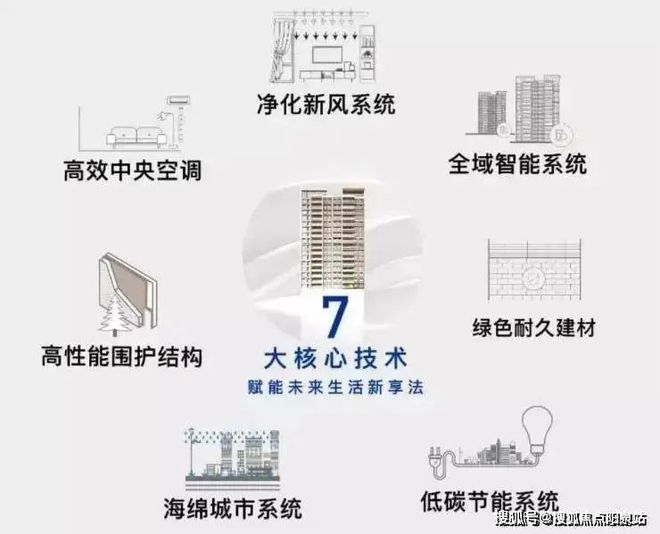 九游娱乐平台：鹏瑞云璟湾-售楼处-2024网站-浦东新区-最新房价-周边配套(图15)