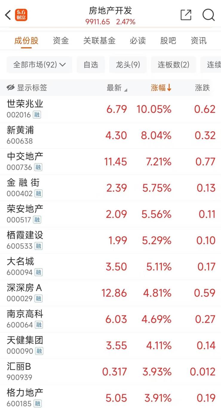 九游娱乐平台：央行预期下调存量房贷利率05个百分点100万贷款30年可少付10万利息(图1)