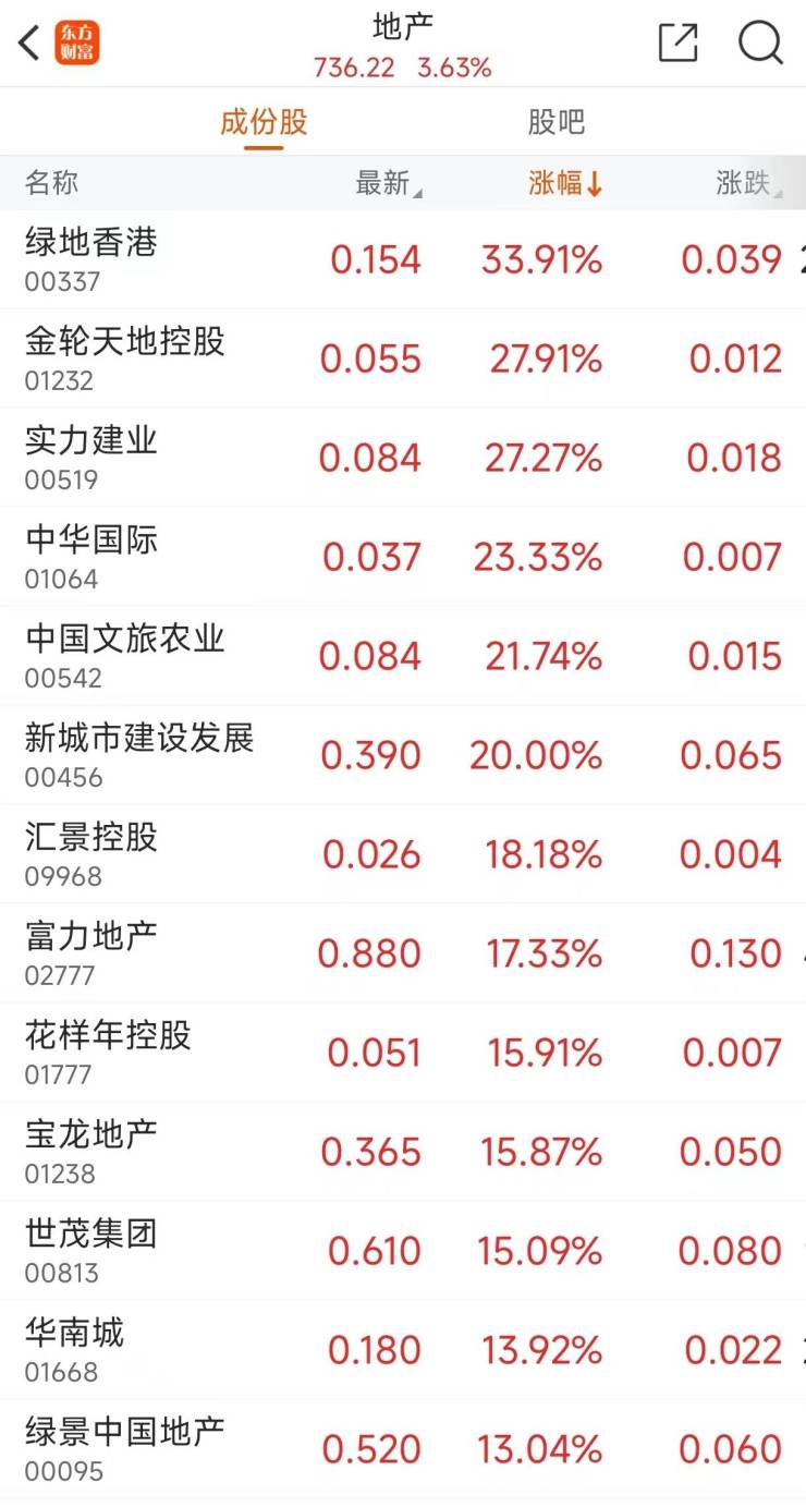 九游娱乐平台：央行预期下调存量房贷利率05个百分点100万贷款30年可少付10万利息(图2)