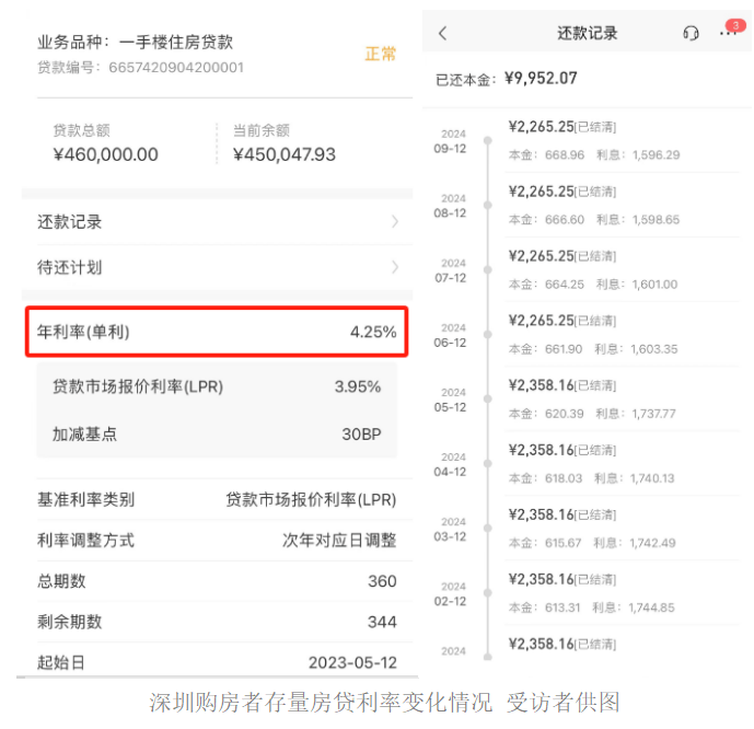 九游娱乐平台：央行预期下调存量房贷利率05个百分点100万贷款30年可少付10万利息(图5)