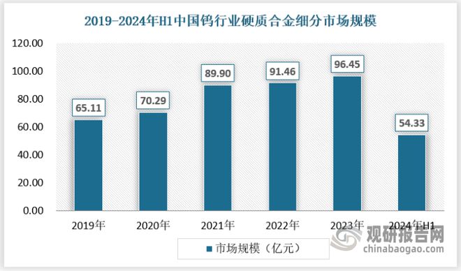 九游娱乐平台：新能源新基建带动下我国钨行业规模快速增长市场垄断性格局明显(图4)