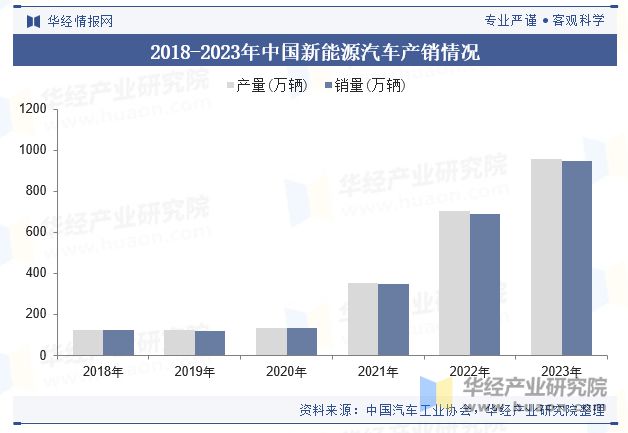 九游娱乐：中国车用铝材行业现状及展望（附市场规模、产业链及重点企业）「图」(图2)