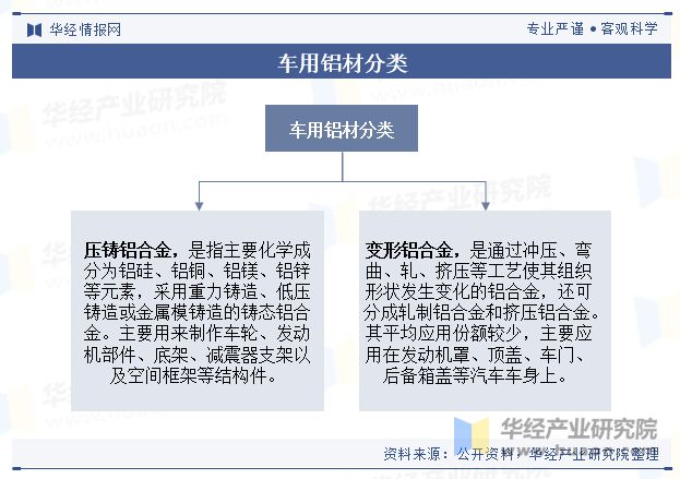九游娱乐：中国车用铝材行业现状及展望（附市场规模、产业链及重点企业）「图」(图1)