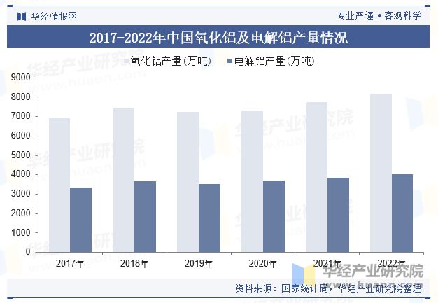 九游娱乐：中国车用铝材行业现状及展望（附市场规模、产业链及重点企业）「图」(图4)
