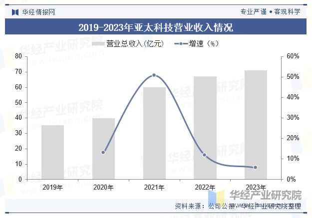 九游娱乐：中国车用铝材行业现状及展望（附市场规模、产业链及重点企业）「图」(图6)