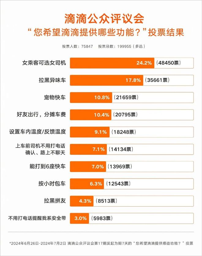 九游娱乐平台：OpenAI被曝正在研发人形机器人京东提前发年终奖最高23薪肯德基回应在中国涨价(图19)