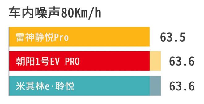 九游娱乐网站：谁说国货不给力？三款23545R18新能源轮胎测评(图4)