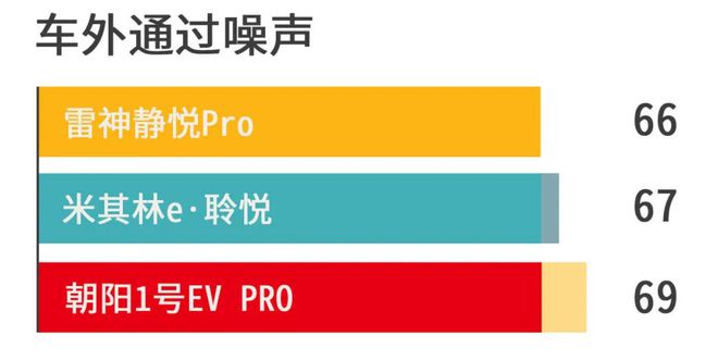 九游娱乐网站：谁说国货不给力？三款23545R18新能源轮胎测评(图3)