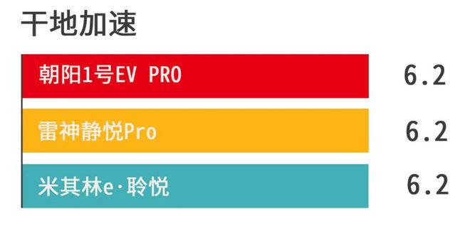 九游娱乐网站：谁说国货不给力？三款23545R18新能源轮胎测评(图5)