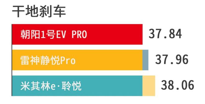 九游娱乐网站：谁说国货不给力？三款23545R18新能源轮胎测评(图6)