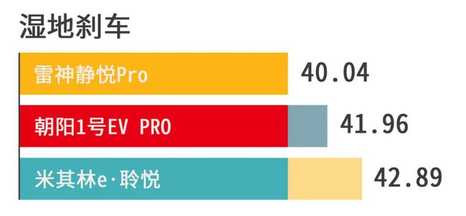 九游娱乐网站：谁说国货不给力？三款23545R18新能源轮胎测评(图7)