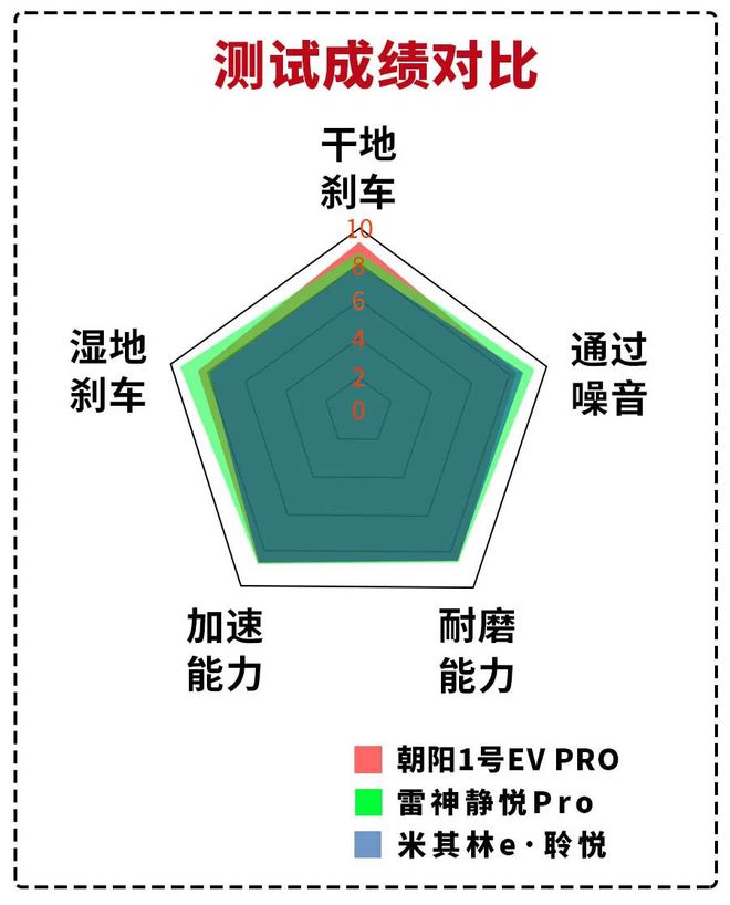 九游娱乐网站：谁说国货不给力？三款23545R18新能源轮胎测评(图12)