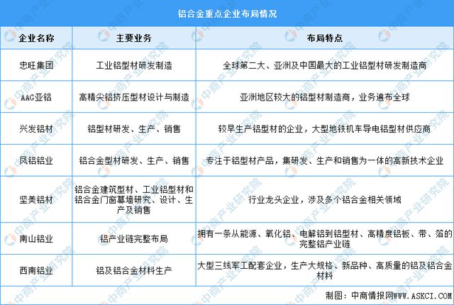 九游娱乐：2024年中国铝合金产量及重点企业预测分析(图2)