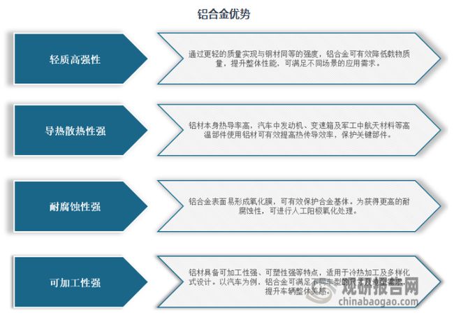 九游娱乐平台：我国铝合金行业：产量稳定上升新能源、汽车等终端市场蓄势待发(图1)