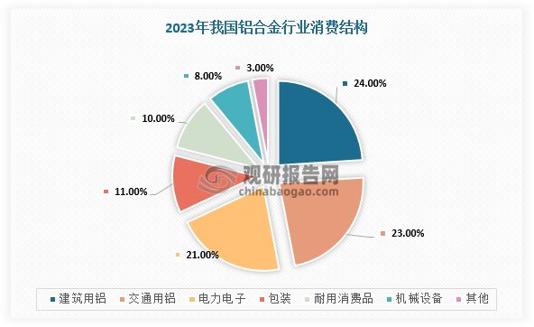 九游娱乐平台：我国铝合金行业：产量稳定上升新能源、汽车等终端市场蓄势待发(图3)