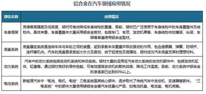 九游娱乐平台：我国铝合金行业：产量稳定上升新能源、汽车等终端市场蓄势待发(图4)