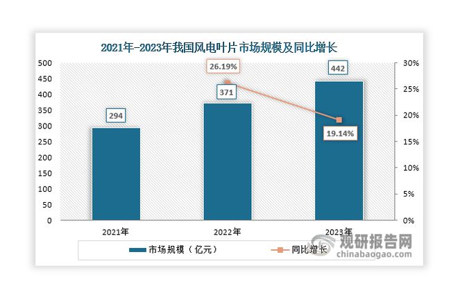 九游娱乐平台：我国铝合金行业：产量稳定上升新能源、汽车等终端市场蓄势待发(图6)