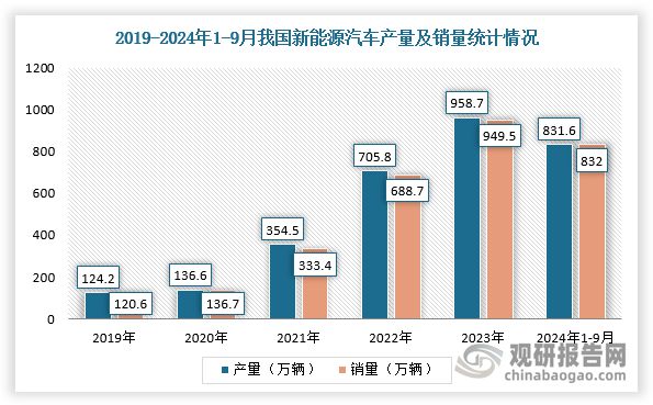 九游娱乐平台：我国铝合金行业：产量稳定上升新能源、汽车等终端市场蓄势待发(图5)