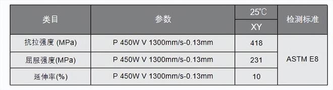 九游娱乐：空客3D打印高强铝合金粉Scalmalloy在中国生产中体新材获得授权(图6)