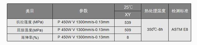 九游娱乐：空客3D打印高强铝合金粉Scalmalloy在中国生产中体新材获得授权(图7)