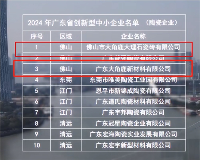 九游娱乐：大角鹿集团两家企业上榜广东省创新型中小企业名单(图1)