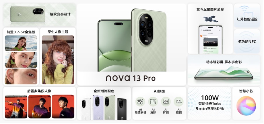 九游娱乐：打造前后多焦段AI人像：华为nova13系列发布售价2699元起(图1)