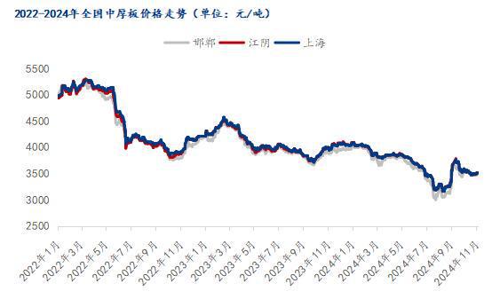 九游娱乐：Mysteel：2025年国内中厚板市场供需双增价格重心微下移(图1)