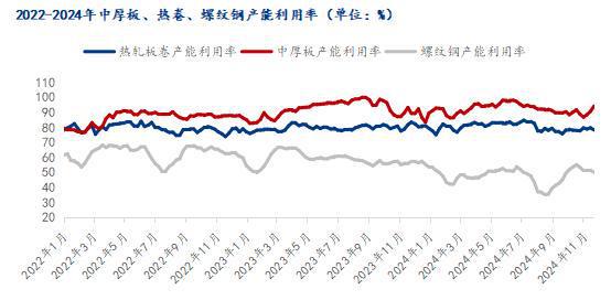 九游娱乐：Mysteel：2025年国内中厚板市场供需双增价格重心微下移(图4)