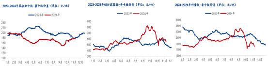 九游娱乐：Mysteel：2025年国内中厚板市场供需双增价格重心微下移(图3)