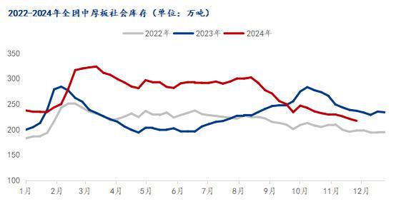 九游娱乐：Mysteel：2025年国内中厚板市场供需双增价格重心微下移(图6)